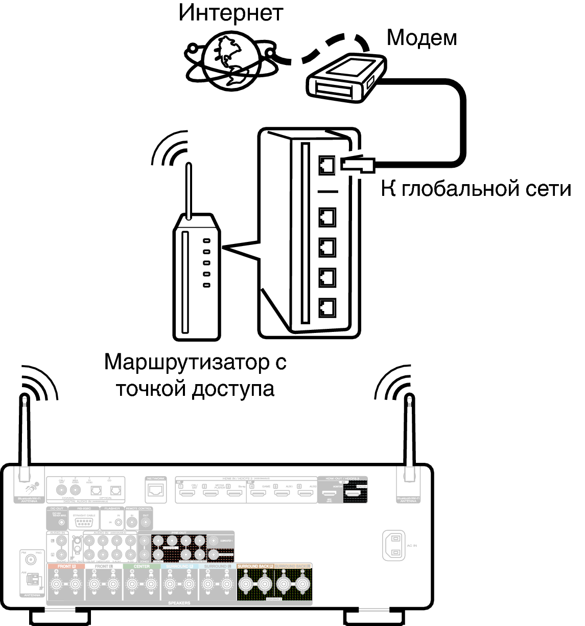 Conne Wireless C60U